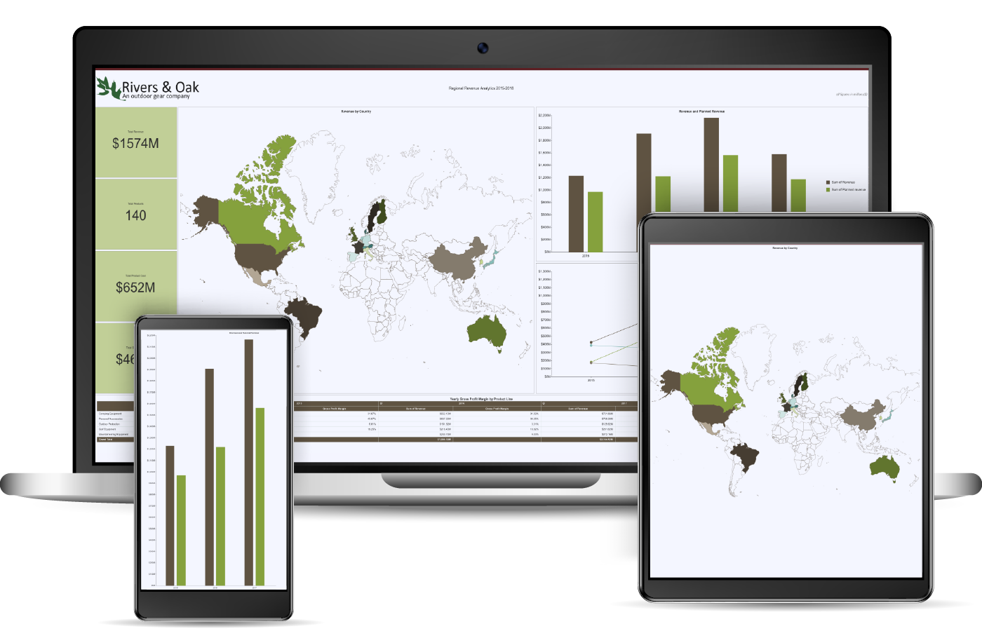 How to Add & Format Bar Charts in Your BI Dashboard
