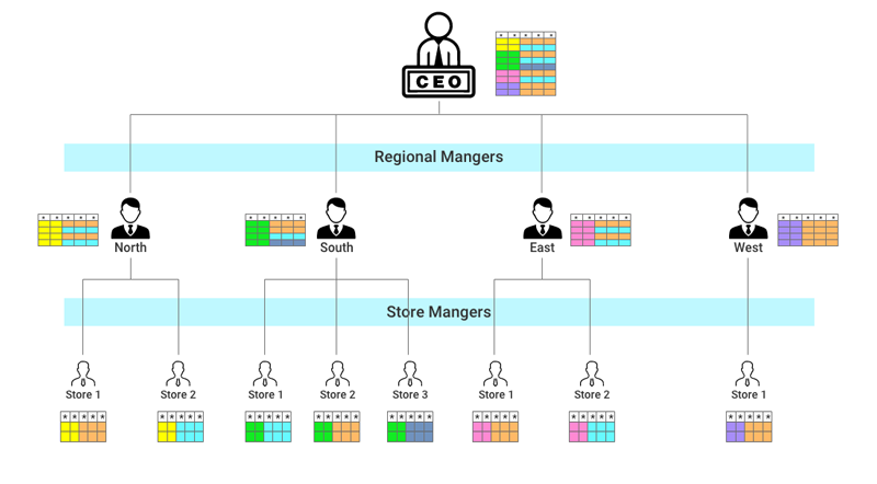 Using Advanced Dataset Filters in Wyn Enterprise