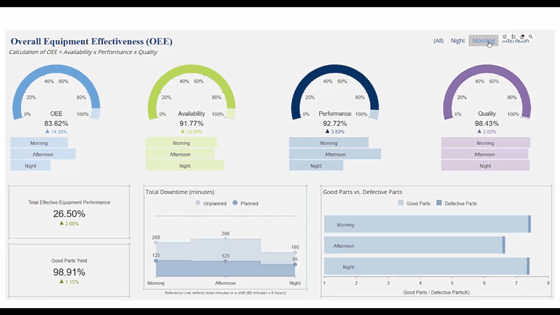 BI Dashboards for Manufacturing