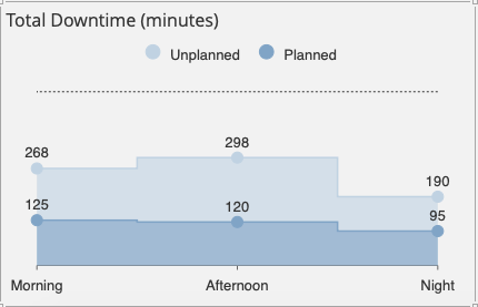BI Dashboards for Manufacturing 3