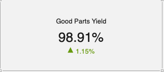 BI Dashboards for Manufacturing 1