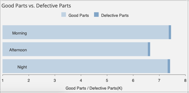 BI Dashboards for Manufacturing 5