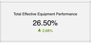 BI Dashboards for Manufacturing 2
