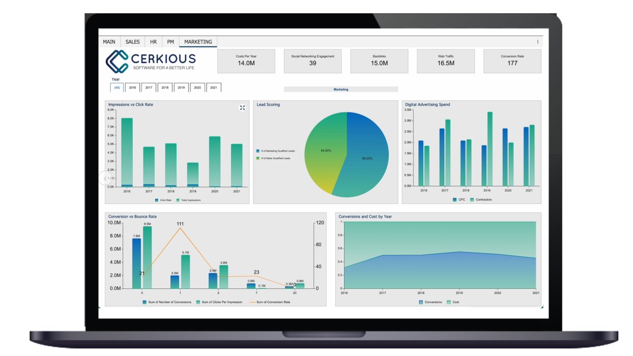 Improve Your Business Intelligence (BI) Dashboards Using Card Charts