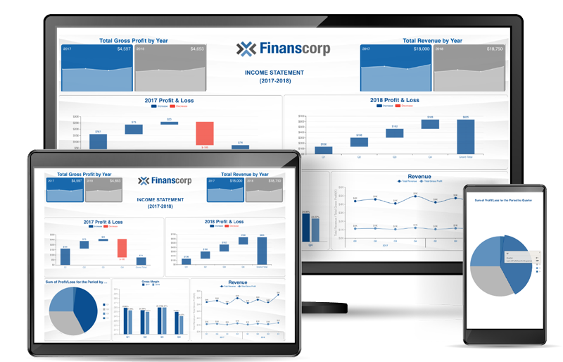 Business Intelligence in Finance | Build Impactful Financial Dashboards