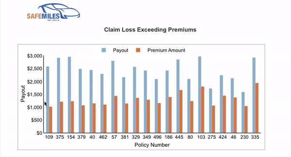 Data Visualization in the Insurance Industry 2