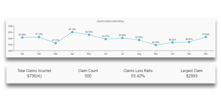 Data Visualization in the Insurance Industry 4