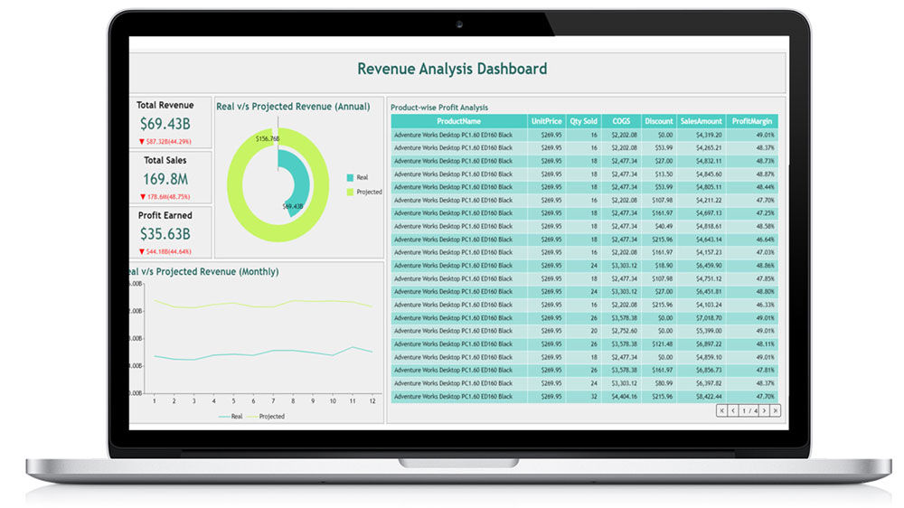 Supercharge Your BI Dashboards With Data Models