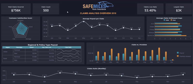 Data Visualization in the Insurance Industry 1