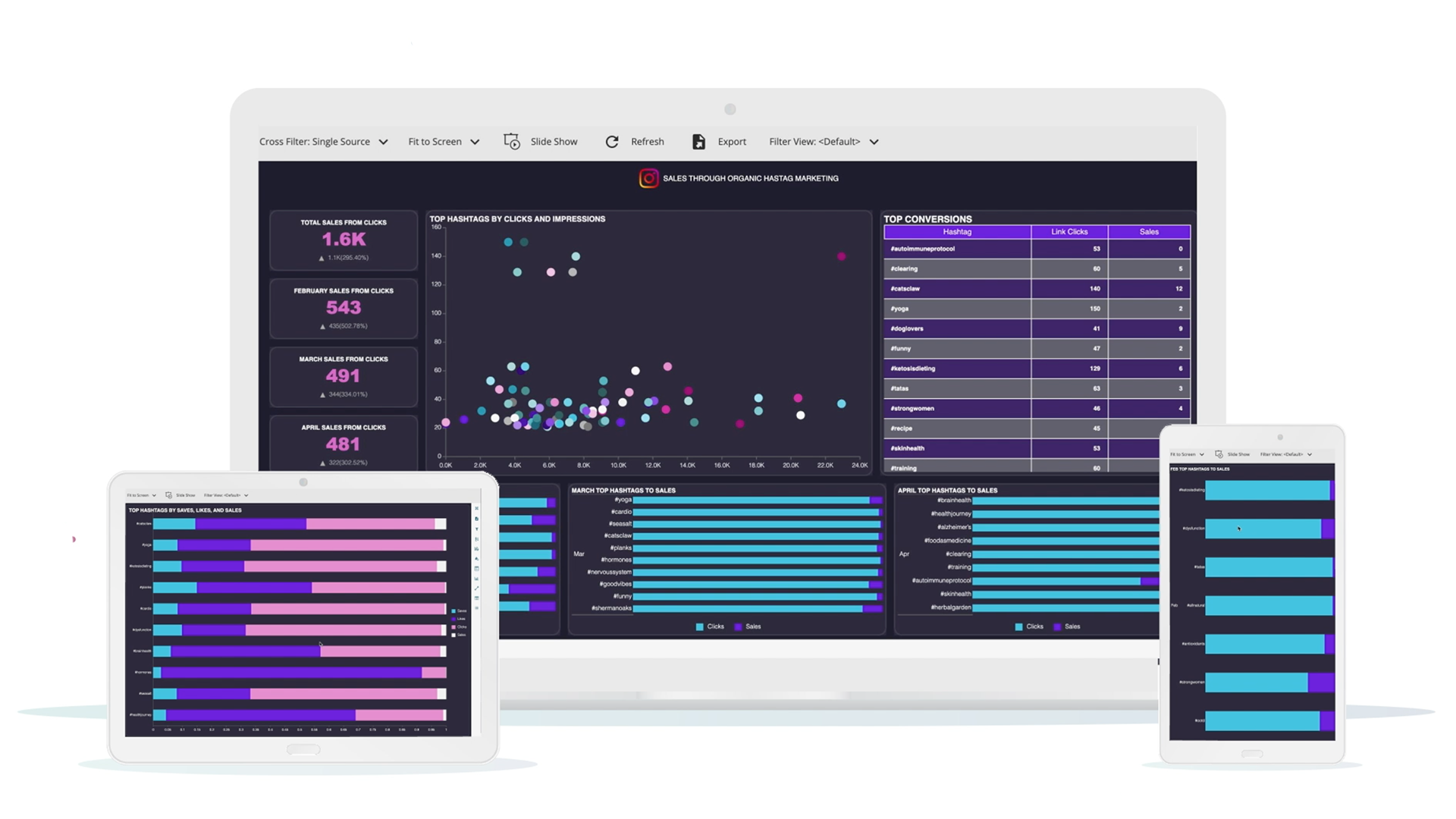 Speed up Your BI Dashboard with the LiteViewer