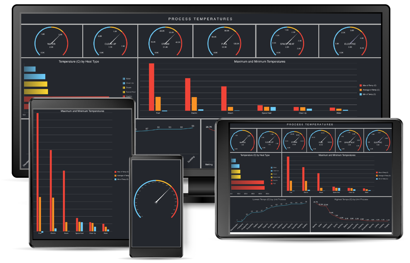 Business Intelligence Dashboards for Manufacturing: Overall Equipment Effectiveness