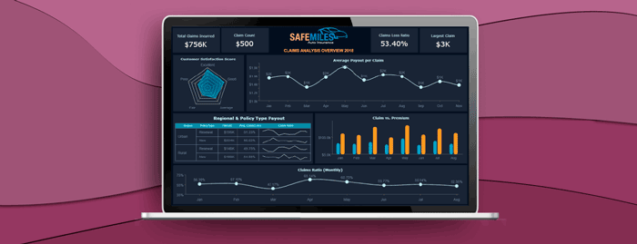 Ad Hoc Analysis and Custom Calculations in BI Dashboards