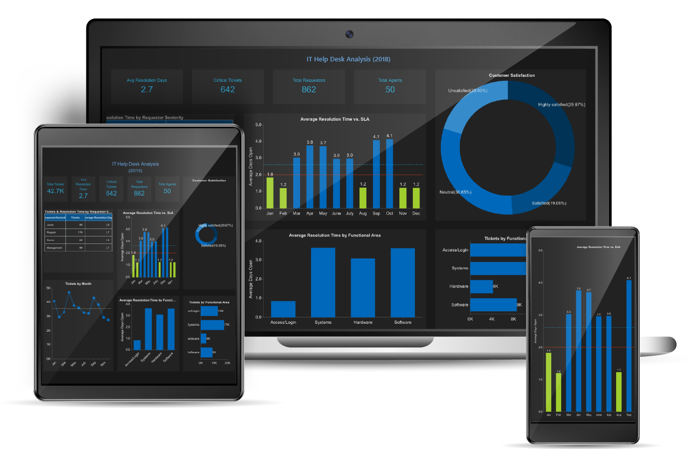 Creating & Customizing Column Charts in BI Dashboards