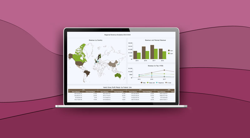 The Importance of Retail Analytics During and After a Global Pandemic