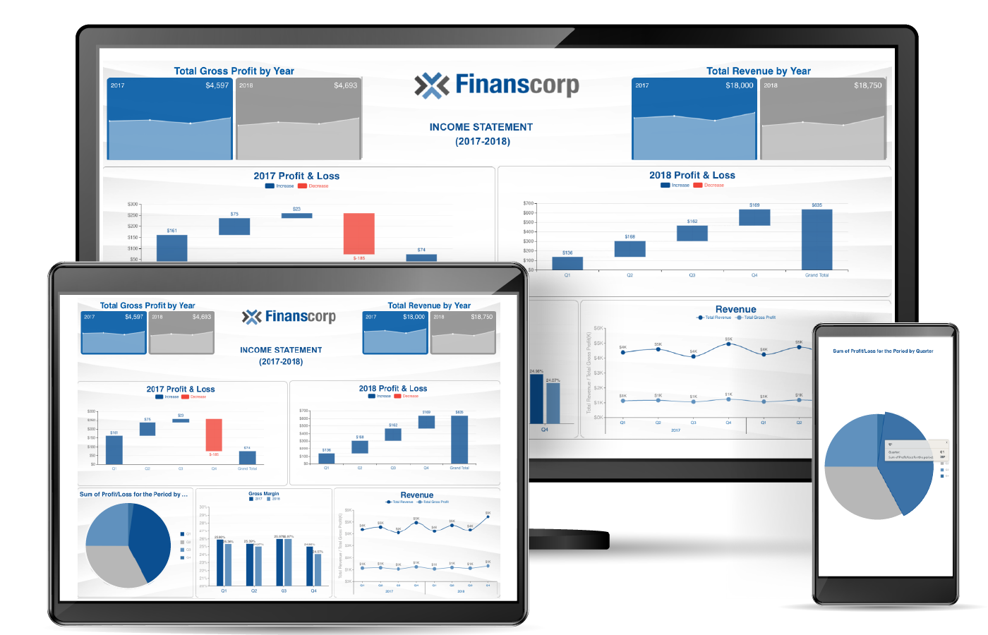 A Complete Guide To Business Intelligence Dashboards