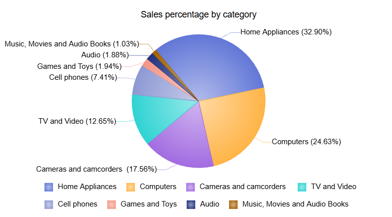 Narrative Data Stories